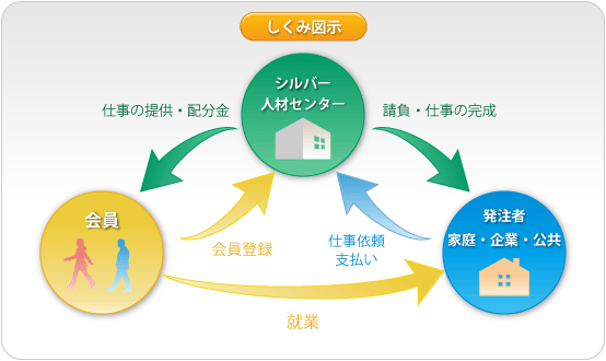 センターのしくみ図示