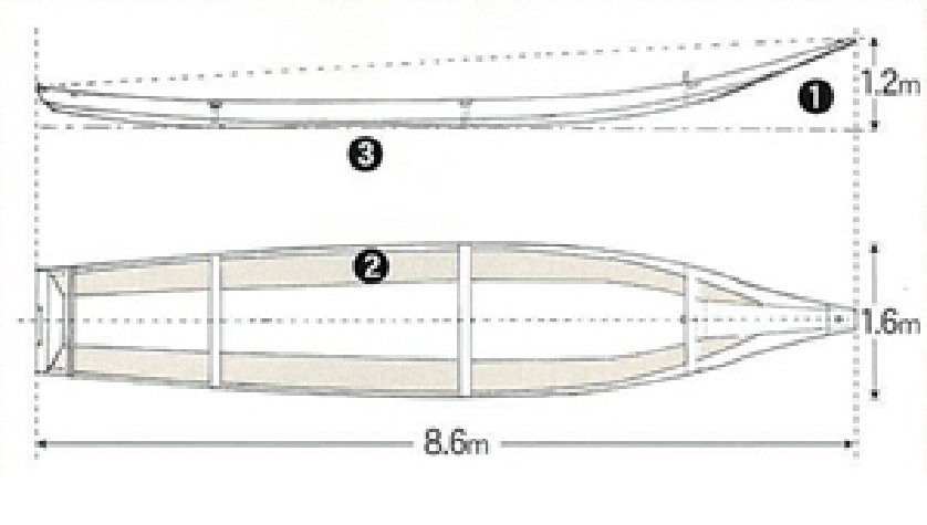 Materials of the boat